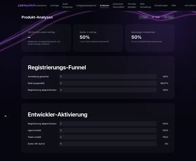 Analytics & Aufgabenkategorien